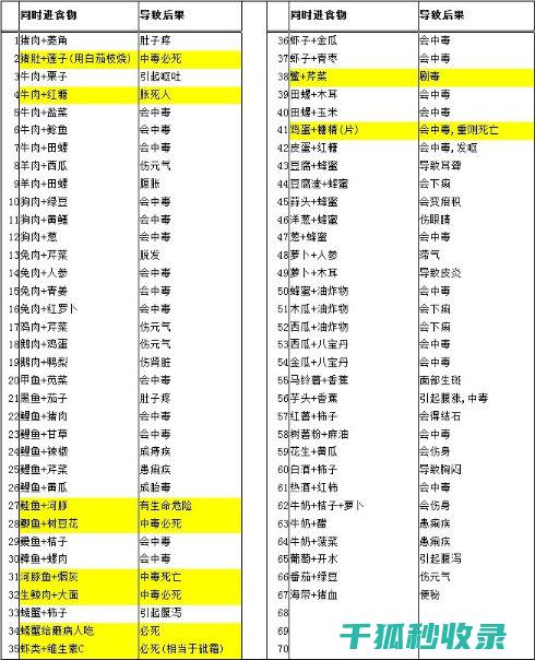食物相克全知道：让你吃得更健康 (食物相克全知图)