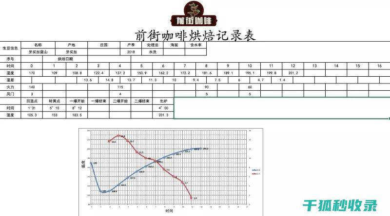 烘焙温度控制：从理论到实践的全面指南 (烘焙温度控制在多少度)