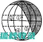 高空中的气象站：观测天气变化的眼睛 (高空上的气温是高还是低)