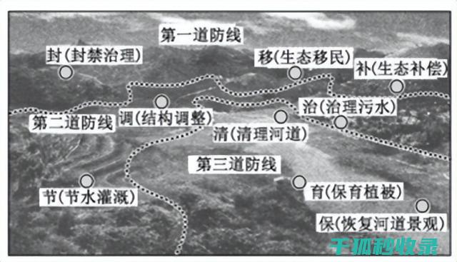 地倒设施的运输与安装注意事项：确保顺利进行 (倒置地形什么意思)