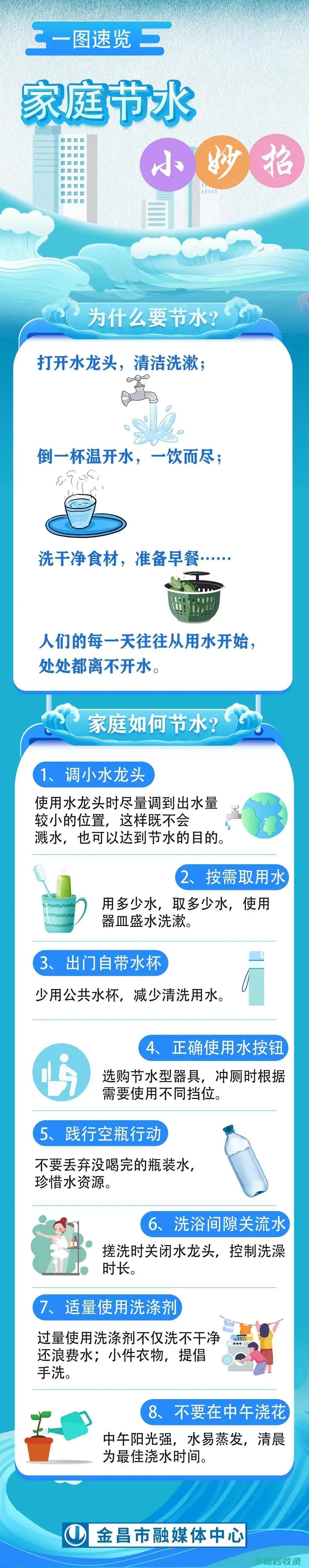家庭节水技巧：从点滴做起，节约水资源 (家庭节水技巧有哪些)