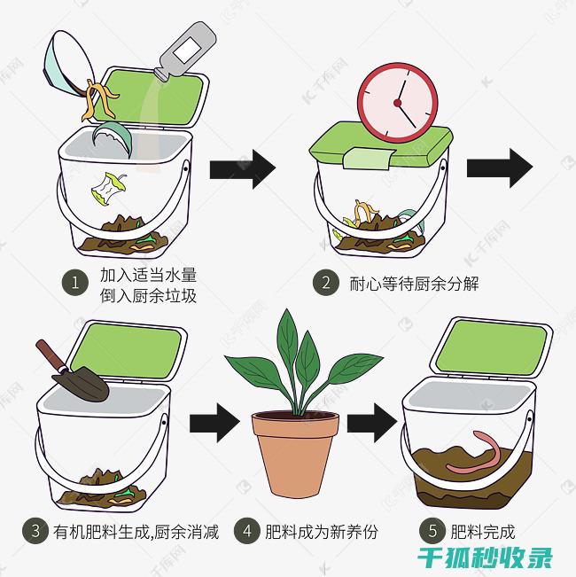 厨余堆肥：家庭堆肥的实用技巧 (厨余堆肥的制作方法)