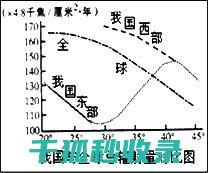 太阳能在数据中心建设中的重要应用场景：稳定电源保障与散热降温 (太阳能数据采集器)