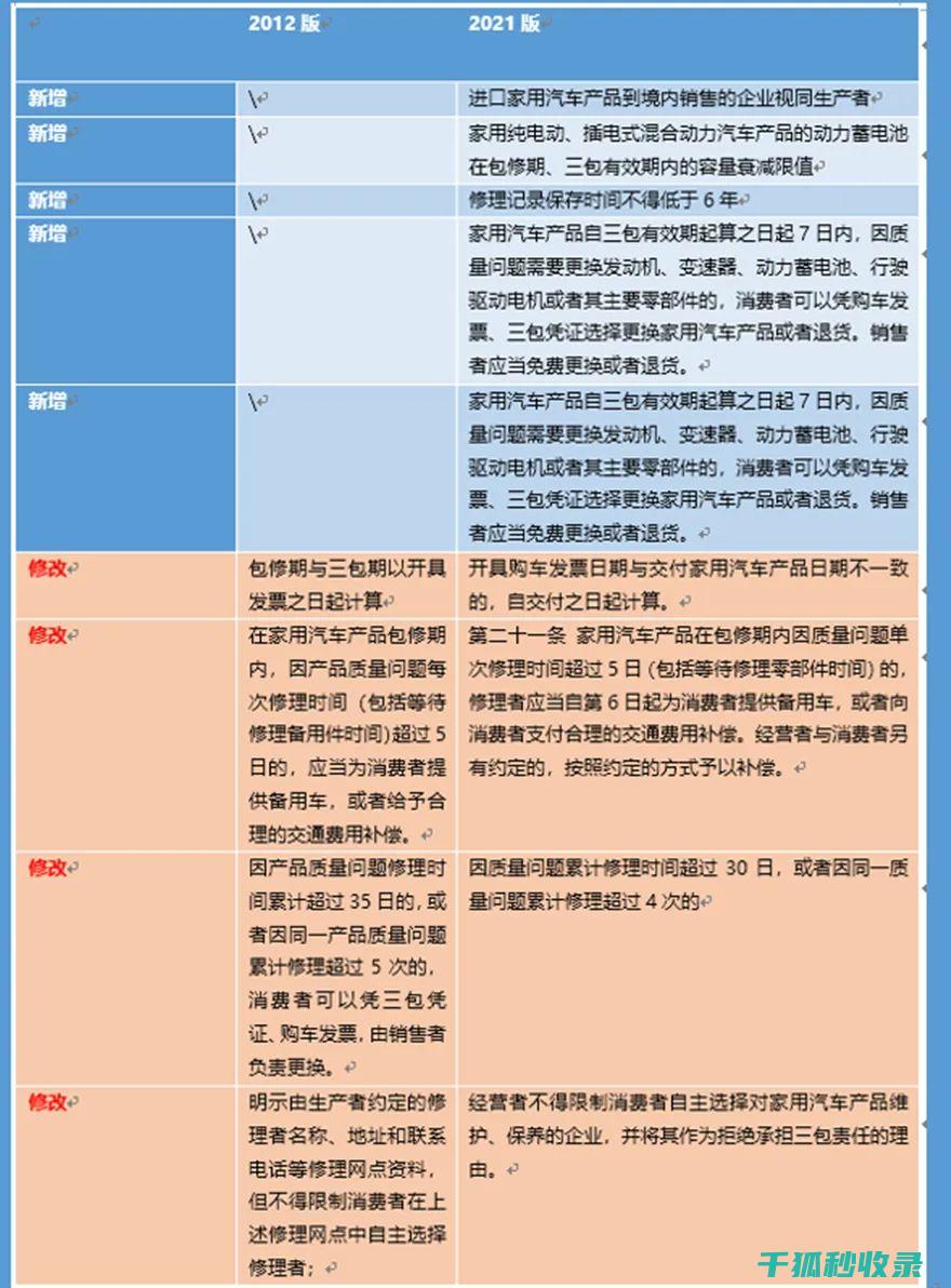 包括哪些