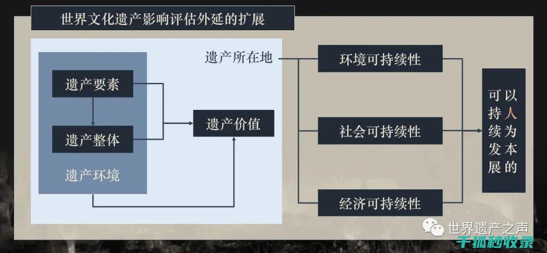 深入遗产继承顺序