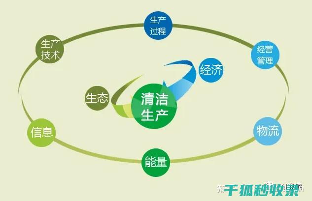 环保清洁新选择：自制清洁剂，保护地球 (环保清洁产品及使用方法)