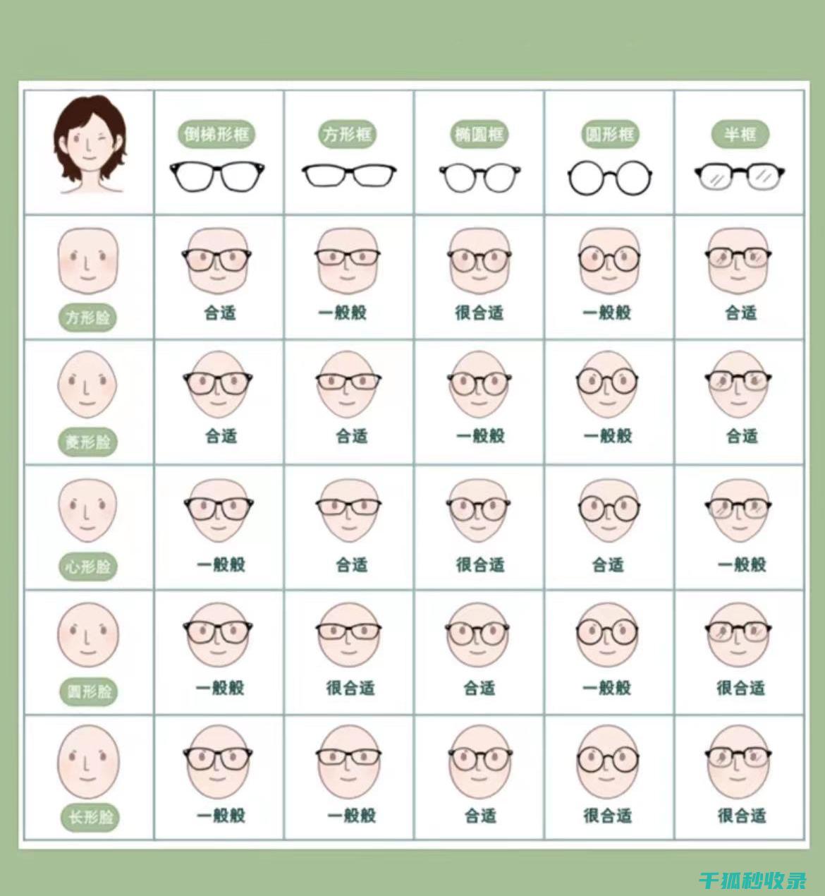 眼镜防滑小技巧：让你的眼镜永远稳稳当当 (眼镜防滑小技巧)